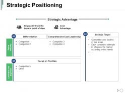 Strategic positioning ppt templates