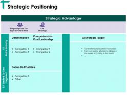 Strategic positioning ppt visual aids pictures