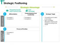 Strategic positioning ppt visual aids portfolio