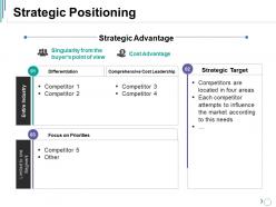 Strategic positioning ppt visual aids styles