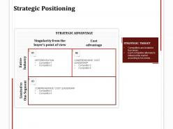 Strategic positioning segment ppt powerpoint presentation pictures elements
