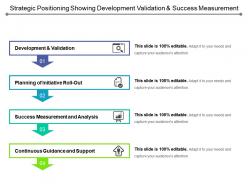 Strategic Positioning Showing Development Validation And Success Measurement