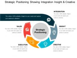 Strategic Positioning Showing Integration Insight And Creative