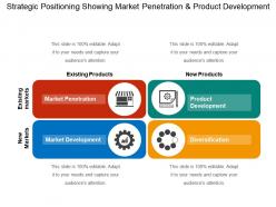 Strategic positioning showing market penetration and product development