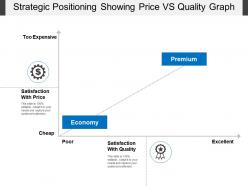 Strategic Positioning Showing Price Vs Quality Graph