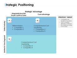 Strategic positioning target ppt powerpoint presentation professional introduction