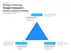 Strategic positioning triangle framework to achieve customer bonding