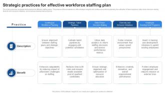 Strategic Practices For Effective Workforce Staffing Plan