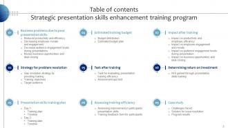 Strategic Presentation Skills Enhancement Training Program DTE CD Adaptable Multipurpose