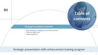 Strategic Presentation Skills Enhancement Training Program DTE CD Image Attractive