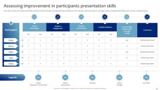 Strategic Presentation Skills Enhancement Training Program DTE CD Interactive Attractive