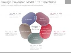 Strategic prevention model ppt presentation
