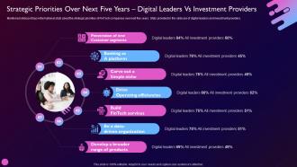 Strategic Priorities Over Next Five Years Digital Vs Investment Driving Value Business Through Investment