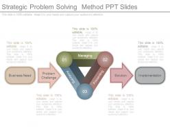Strategic problem solving method ppt slides