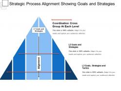 Strategic process alignment showing goals and strategies