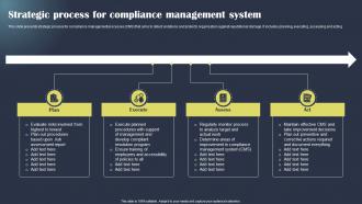 Strategic Process For Compliance Management System