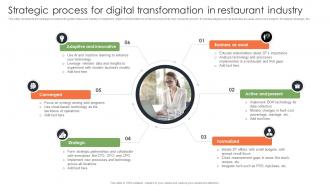 Strategic Process For Digital Transformation In Restaurant Industry