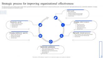 Strategic Process For Improving Organizational Effectiveness