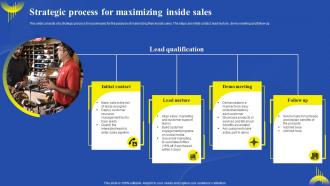 Strategic Process For Maximizing Inside Sales
