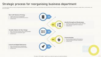 Strategic Process For Reorganising Business Department