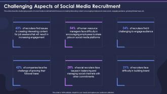 Strategic Process For Social Media Challenging Aspects Of Social Media Recruitment