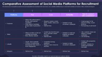 Strategic Process For Social Media Comparative Assessment Of Social Media Platforms