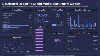 Strategic Process For Social Media Dashboard Depicting Social Media Recruitment Metrics