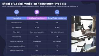 Strategic Process For Social Media Effect Of Social Media On Recruitment Process