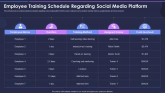 Strategic Process For Social Media Employee Training Schedule Regarding Social Media