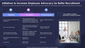 Strategic Process For Social Media Initiatives To Increase Employee Advocacy For Better