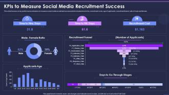 Strategic Process For Social Media KPIs To Measure Social Media Recruitment Success