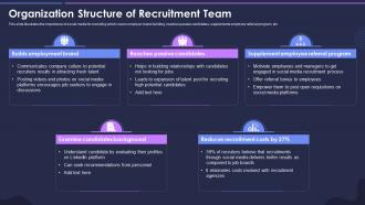 Strategic Process For Social Media Organization Structure Of Recruitment Team
