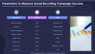 Strategic Process For Social Media Parameters To Measure Social Recruiting Campaign