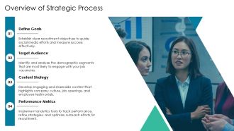 Strategic Process For Social Media Recruitment PPT Graphics AT Images Aesthatic
