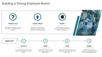 Strategic Process For Social Media Recruitment PPT Graphics AT Editable Aesthatic