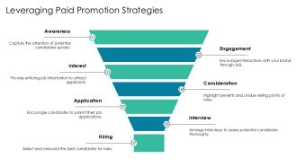 Strategic Process For Social Media Recruitment PPT Graphics AT Downloadable Aesthatic