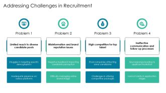 Strategic Process For Social Media Recruitment PPT Graphics AT Interactive Aesthatic