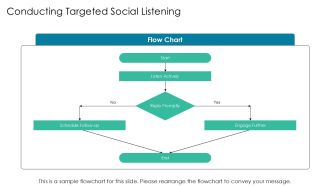 Strategic Process For Social Media Recruitment PPT Graphics AT Informative Aesthatic