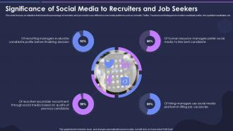 Strategic Process For Social Media Significance Of Social Media To Recruiters And Job Seekers