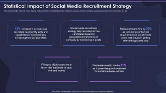 Strategic Process For Social Media Statistical Impact Of Social Media Recruitment Strategy