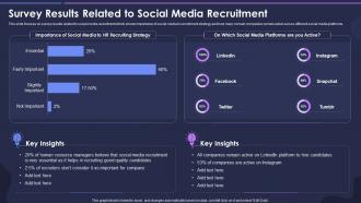 Strategic Process For Social Media Survey Results Related To Social Media Recruitment