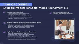 Strategic Process For Social Media Table Of Contents Ppt Slides Icons