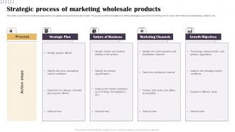 Strategic Process Of Marketing Wholesale Products