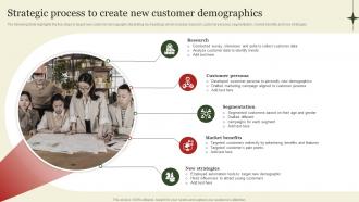 Strategic Process To Create New Customer Market Segmentation And Targeting Strategies Overview MKT SS V