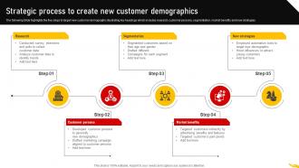 Strategic Process To Create New Customer Segmentation Strategy MKT SS V