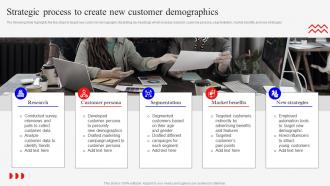 Strategic Process To Create New Marketing Mix Strategies For Product MKT SS V