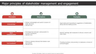 Strategic Process To Create Stakeholder Management Plan Powerpoint Presentation Slides Colorful Pre-designed