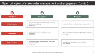 Strategic Process To Create Stakeholder Management Plan Powerpoint Presentation Slides Impressive Pre-designed