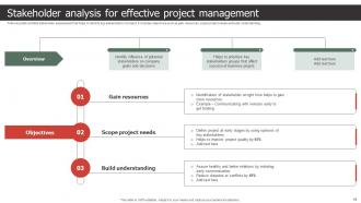 Strategic Process To Create Stakeholder Management Plan Powerpoint Presentation Slides Attractive Pre-designed