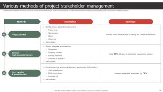 Strategic Process To Create Stakeholder Management Plan Powerpoint Presentation Slides Graphical Pre-designed